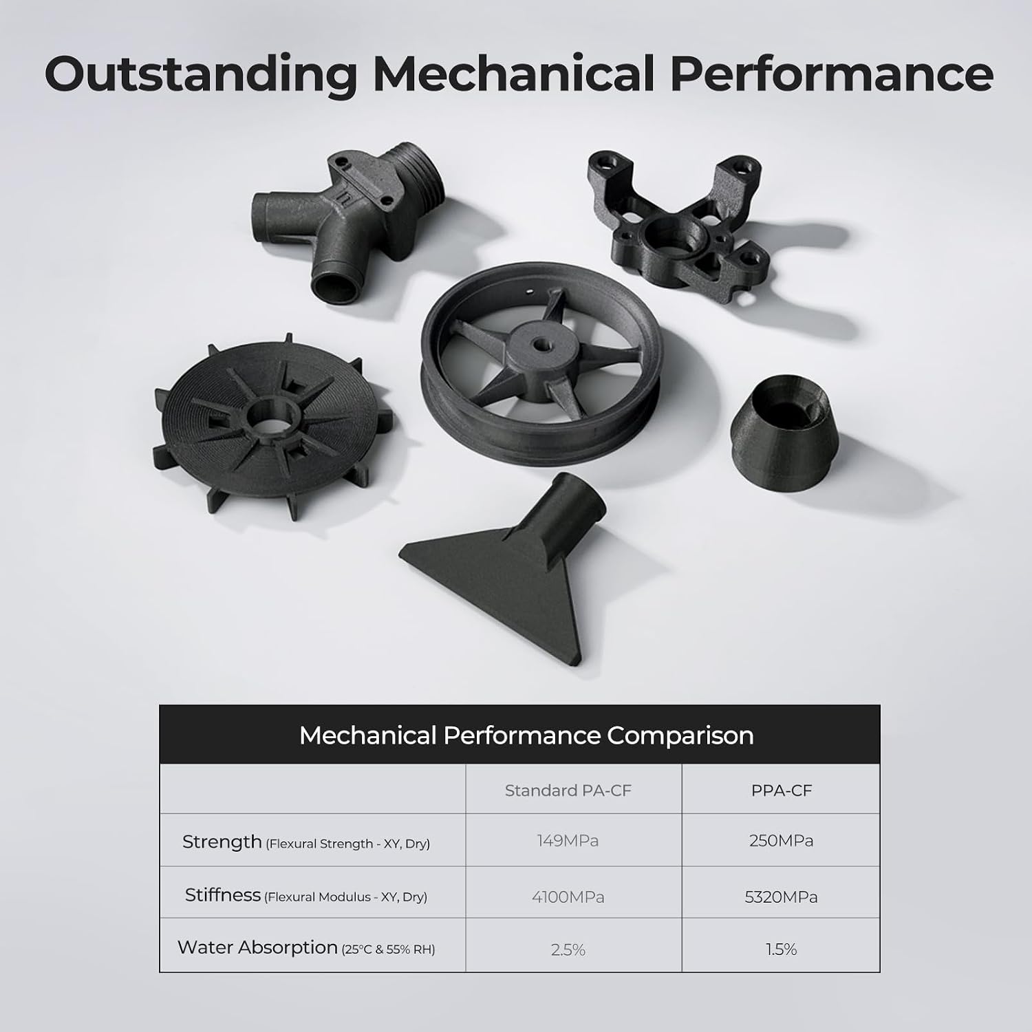 PPA-CF engineering parts and mechanical performance comparison